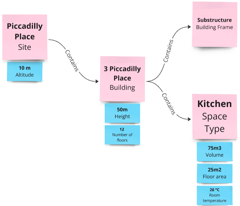 Data Sets